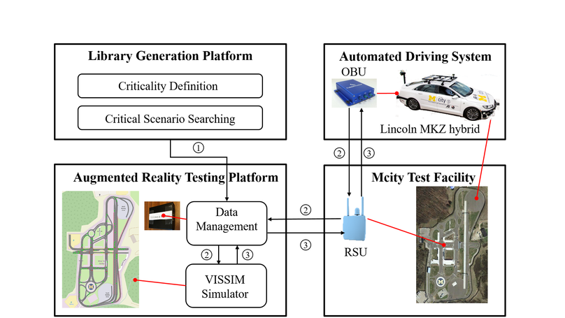 Safety assessment of highly automated driving systems in test tracks: A new framework