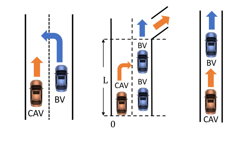 Testing Scenario Library Generation for Connected and Automated Vehicles, Part II: Case Studies